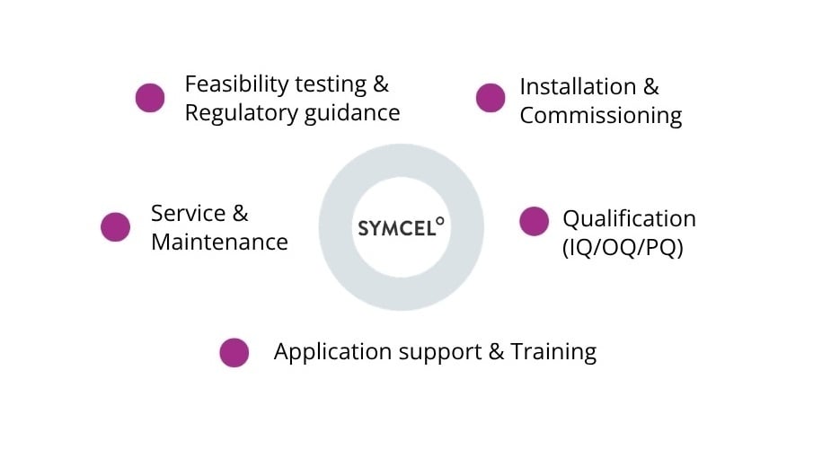 Symcel Services (3)-1