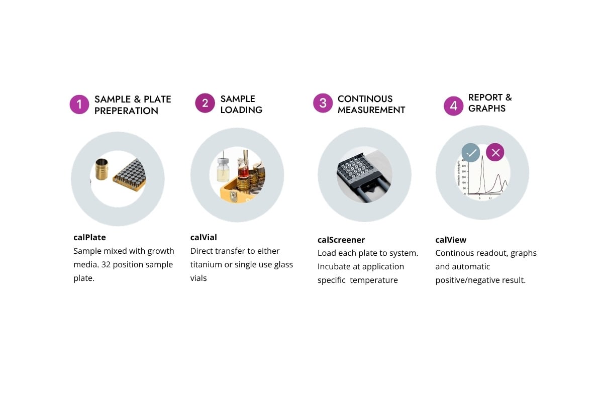 calScreener workflow