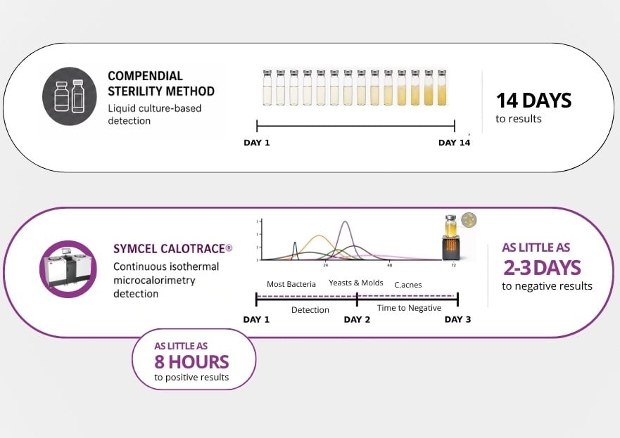 caloTrace time to results_2