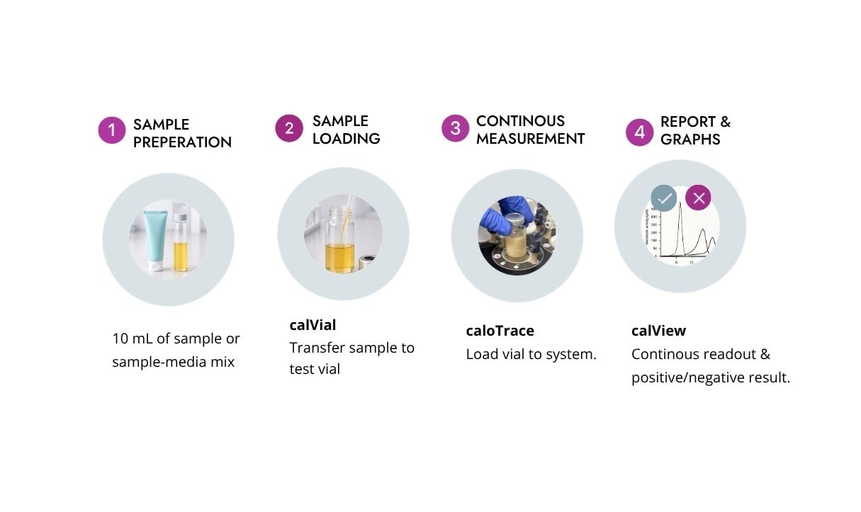 caloTrace workflow-1