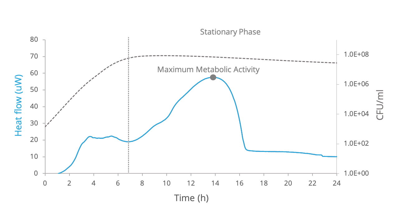 HF-VS-OD