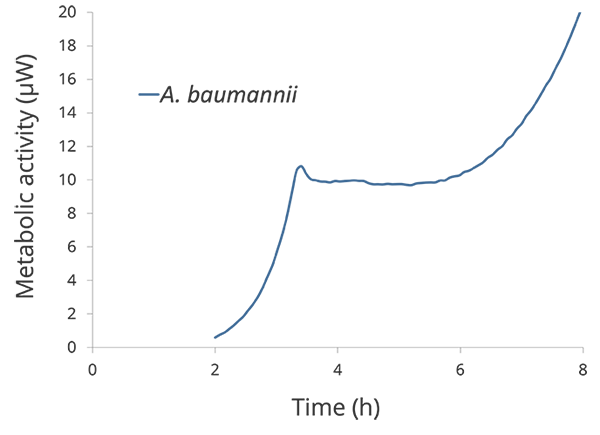 Faster Detection Faster Detection