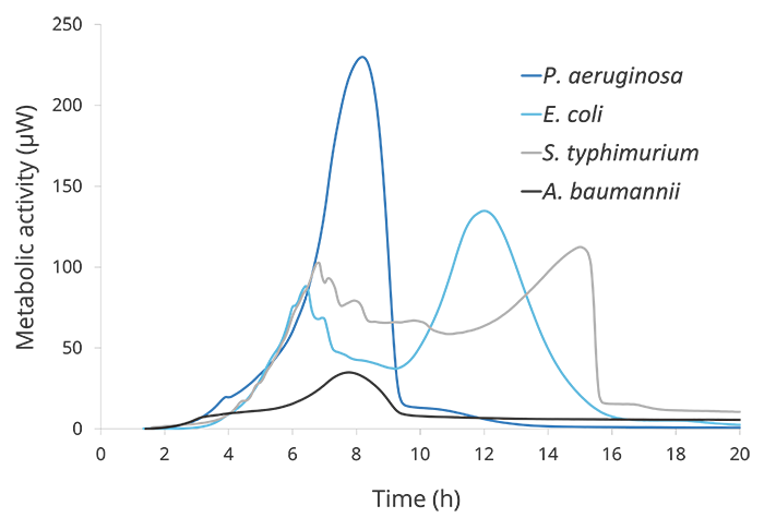 metabolic profiles